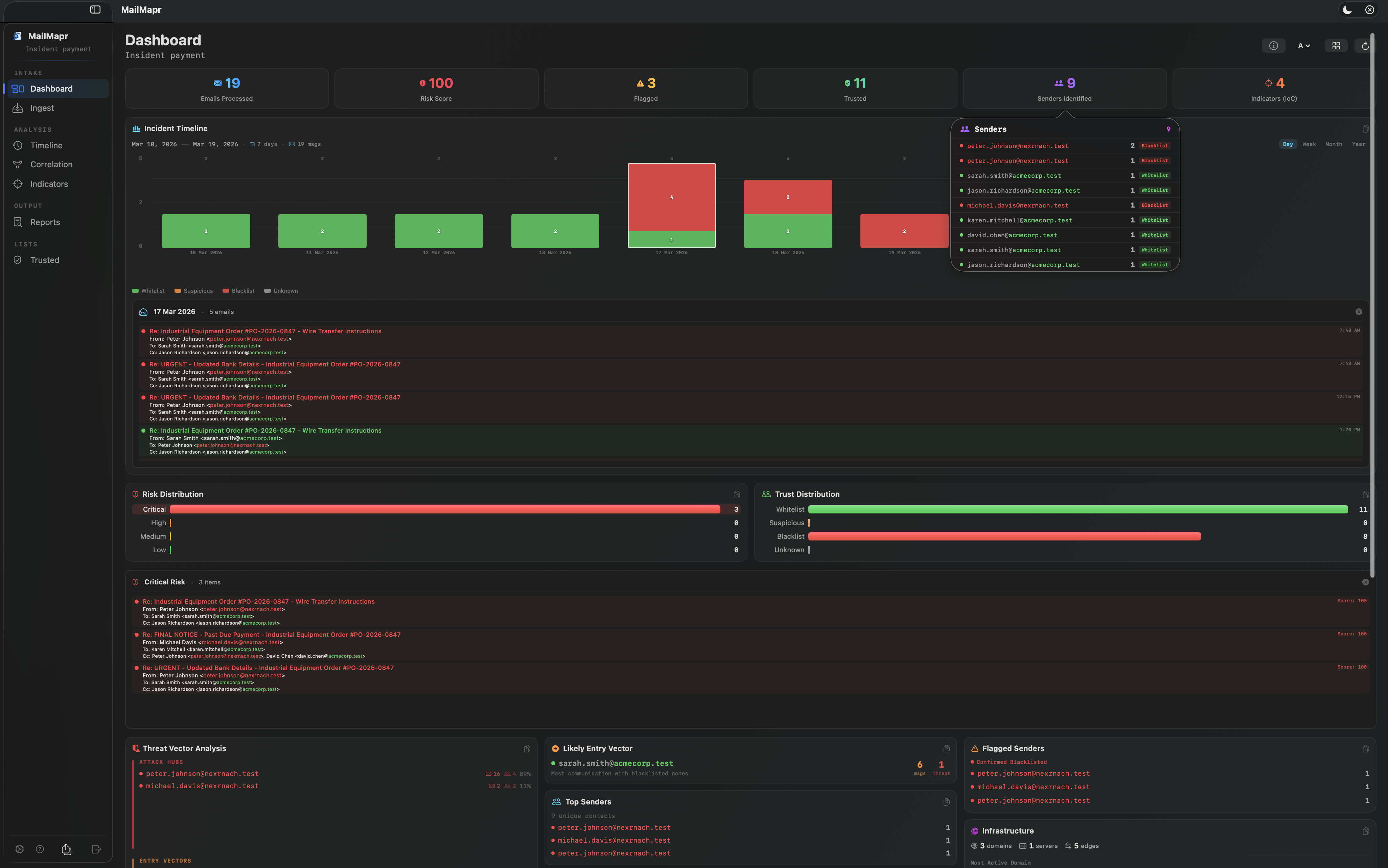 MailMapr Project Dashboard