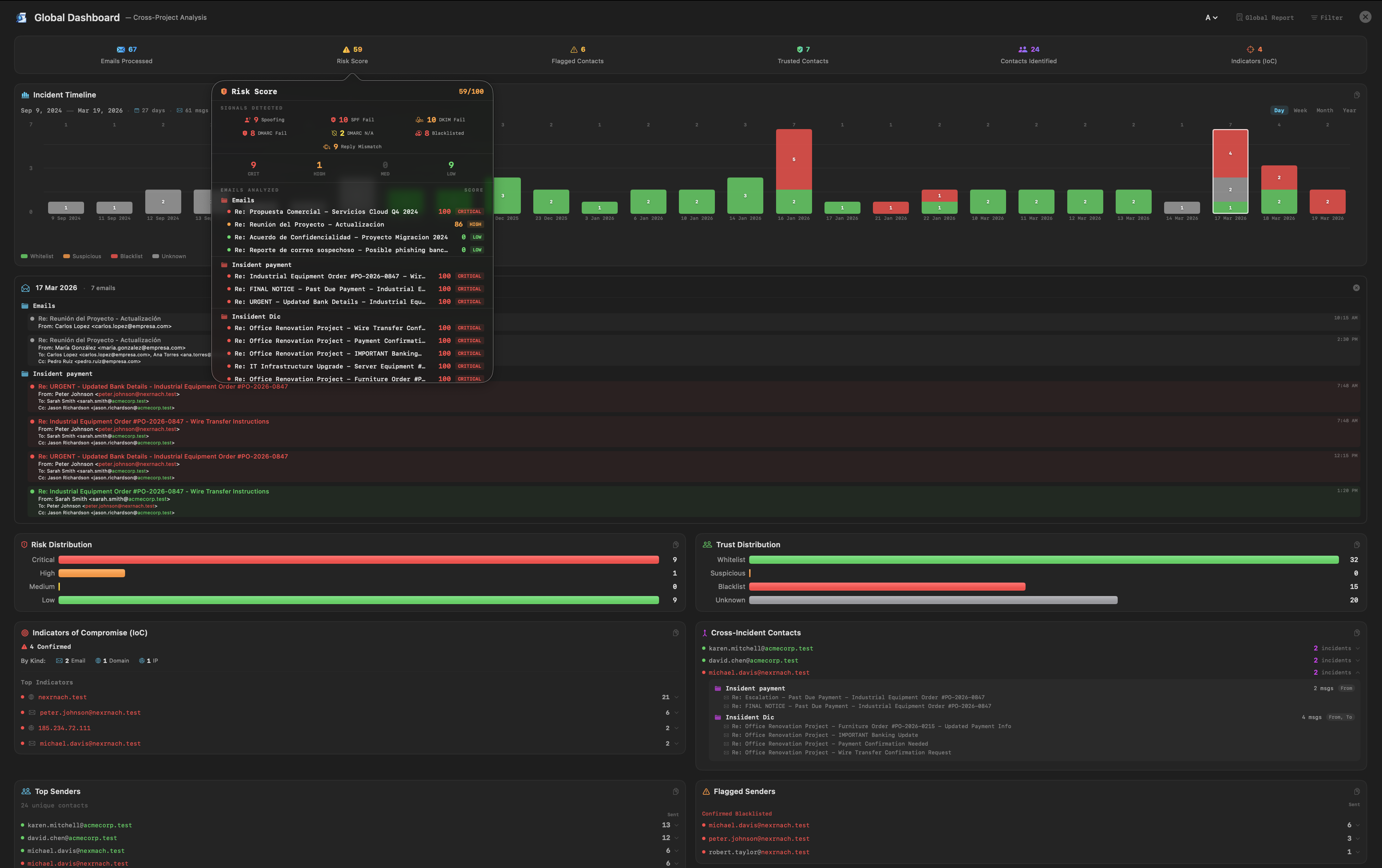 MailMapr Global Dashboard